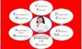 do medical billing eligibility verification charge entry payment posting