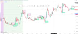 create metatrader ea, indicator, custom scripts and API
