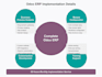 implement odoo erp in your company