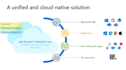setup and optimize ms purview data security solutions like dlp, labelling