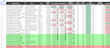 provide a spreadsheet to speed up your real estate transactions