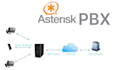 develop asterisk dialplans, voip, sip solutions