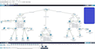 provide network solutions using cisco packet tracer pnet lab and gns3
