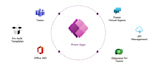 build custom powerapps, power automate, power bi, sharepoint