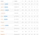 create 30 unique and high quality dutch backlinks