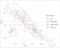 make nmds, mds, or pcoa analyses and data visualizations