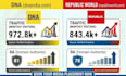 publish your guest post on dna india, republic world and trade brains