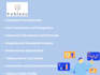 develop interactive tableau dashboards