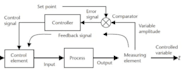tutor you in instrumentation and control systems