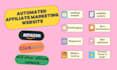 create automated affiliate marketing website