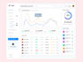do saas, CRM and admin dashboard UI UX design in figma