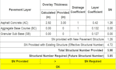 do flexible and rigid pavements and overlay design with sensitivity analysis