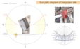 do sun path diagram of the project site