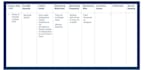 make haccp plan and do food costing