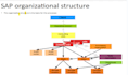 help with with any query on sap fico
