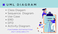 do all uml diagrams use case, erd, sequence, dfd, class diagram