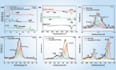 transform your raw data into professional origin graphs