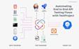do automation on your processes using API