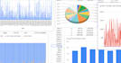 create your power bi dashboards and visualizations reports