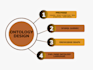 develop and refine your ontology design using protege