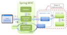do API rest in java spring boot