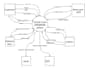 design uml context diagram for your project