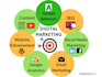 manage your digital marketing completely