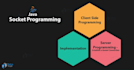 do java, c,  c sharp, python, javascript programming projects