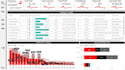 excel google sheets power bi dashboard, pivot table, data visualization analyst