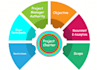 provide you with high level project charter