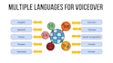 create ai character talking video with script multilanguage