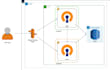 setup private connection openvpn from router to cloud