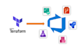 automate your infrastructure using terraform