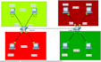 configure vlan, switching routing on cisco devices