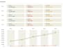 do data modeling, visualization with power bi dashboard, excel dashboard report