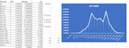 build math x backend simulation x response models for slots x mini casino games