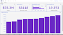 do exploratory data analysis