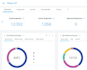 configure, maintain, upgrade your cisco ise deployment
