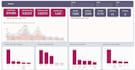 design business intelligence dashboards in power bi