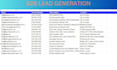do perfect b2b lead generation to grow your business