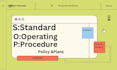 do sops writing and manual policy standard operating procedure
