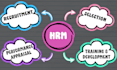 write well researched human resource management articles