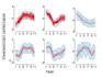 analyse rnaseq time series data