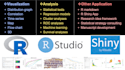 do r programming and coding, data visualization and analyses