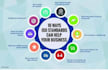 iso documentation and sops for 9001 13485 14001 45001