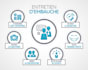 provide job interview preparation and written feedback in french