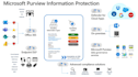 implement uplift microsoft purview compliance