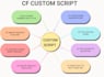 be your custom coder for clickfunnels funnels