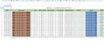 complete data entry projects with accuracy