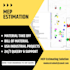 do mep estimation, material takeoff, boq , for USA industrial projects